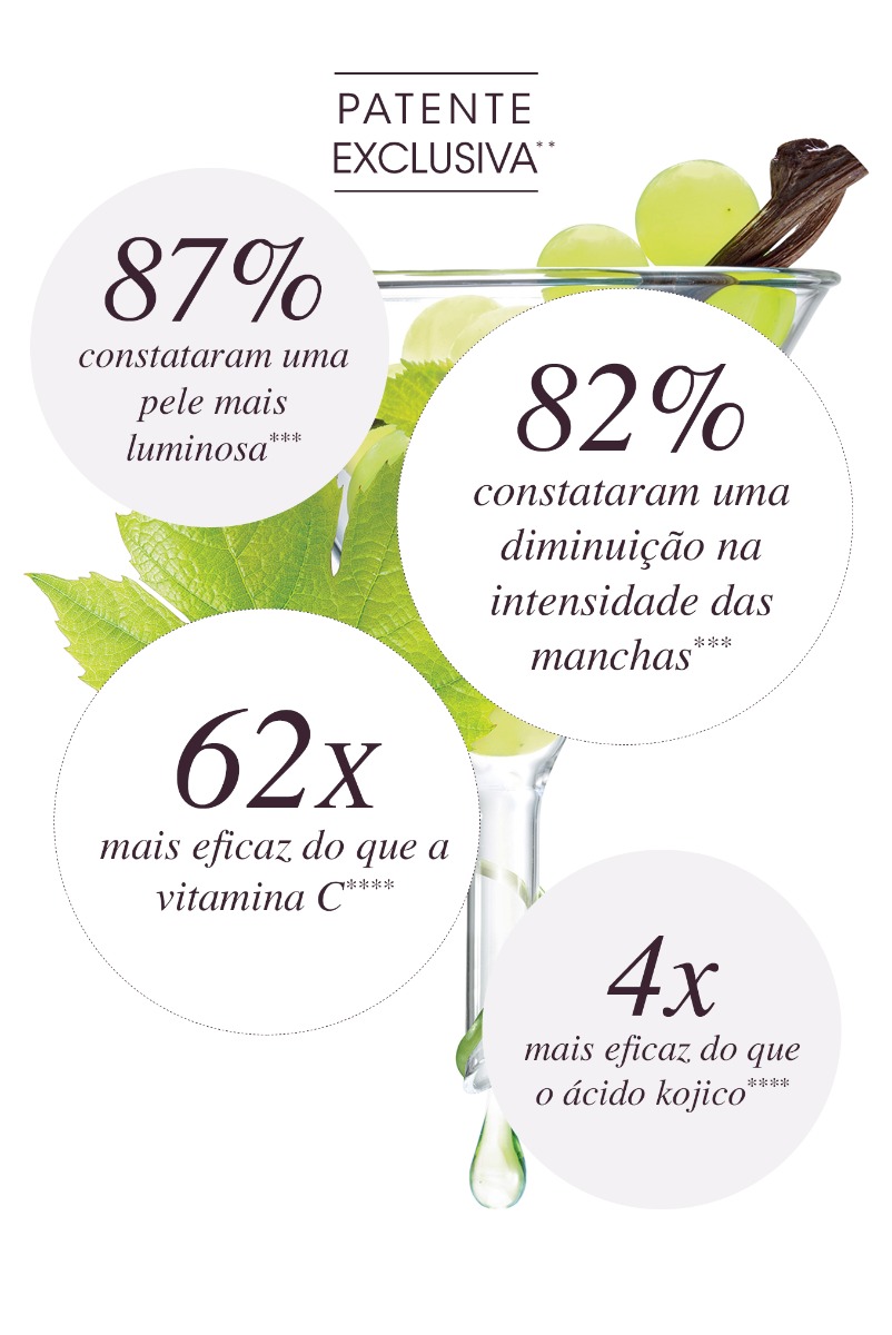 Eficácia comprovada - Viniferina